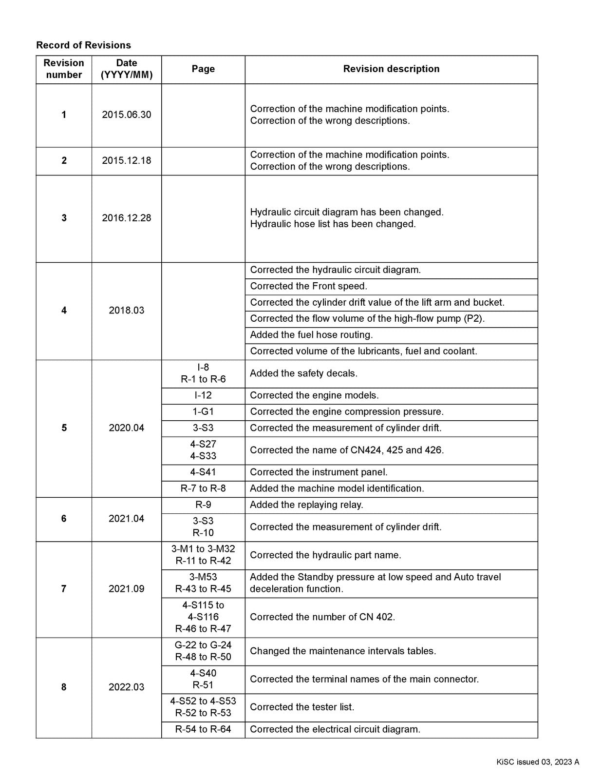KUBOTA SSV75 Skid Steer Loader Workshop Manual 2023 - BOUND - COVERS - FOLDOUTS