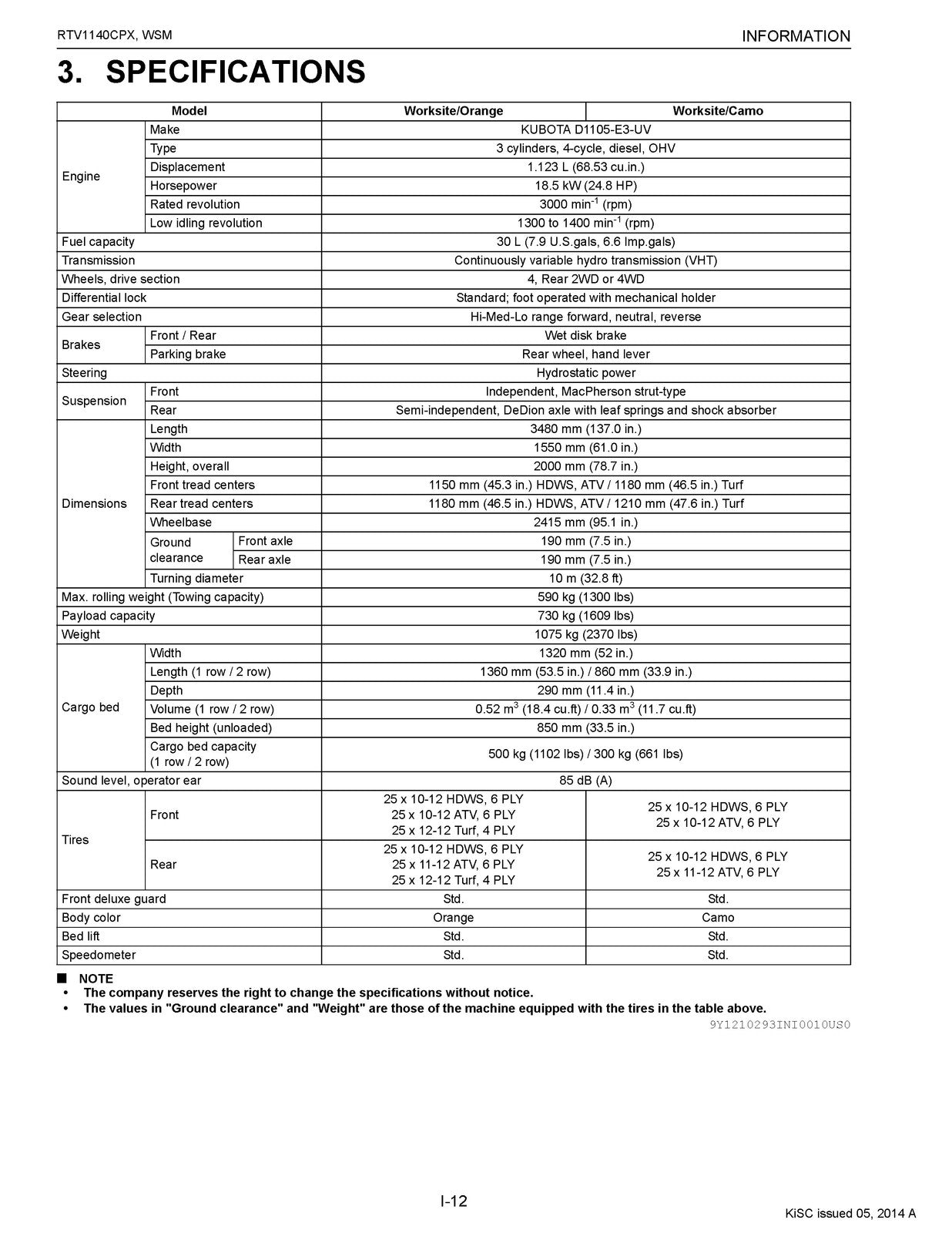 KUBOTA RTV1140CPX Workshop Manual - BOUND - COVERS - XL FOLDOUT PAGES