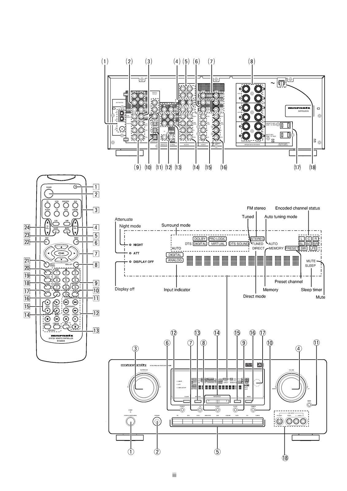 MARANTZ SR5200 AV Surround Receiver User Guide Manual, BOUND, COVERS, FOLDOUTS