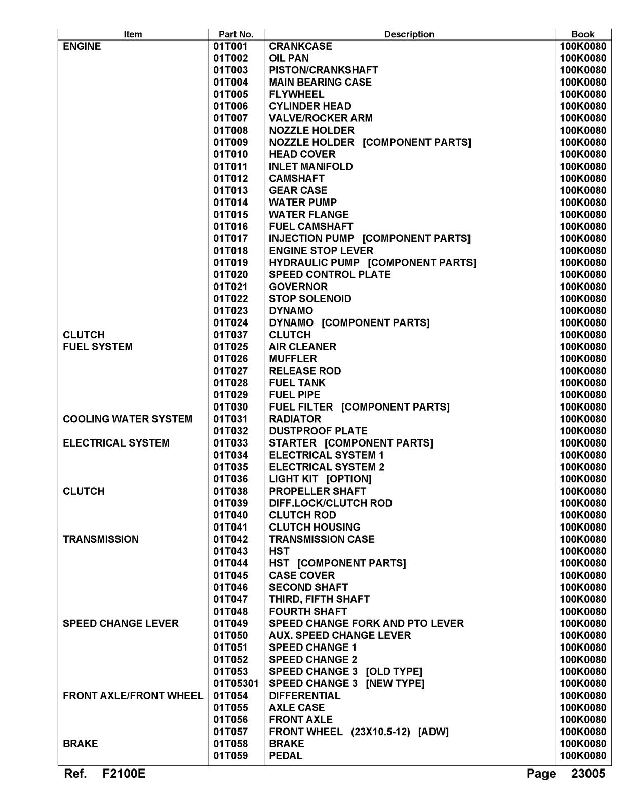 ISEKI F2100E Tractor Illustrated Parts List Manual - WIRE BOUND - TOUGH COVERS