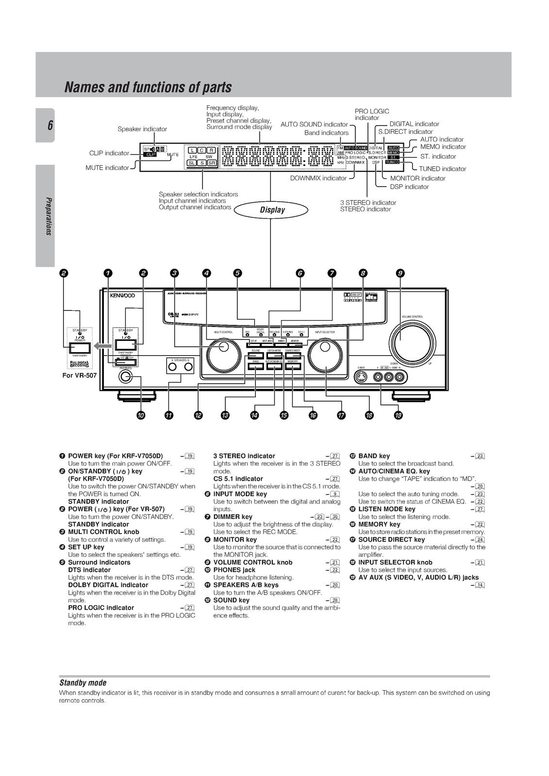 KENWOOD VR-507 KRF-V7050D Audio Video Surround Receiver Instruction Manual