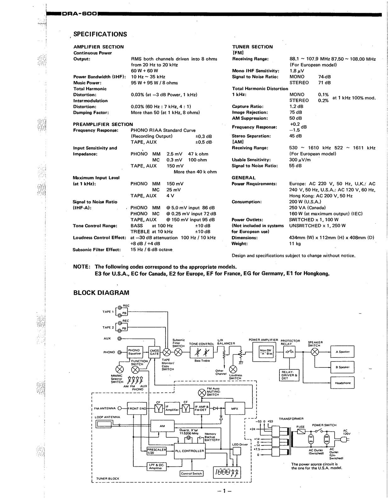 DENON DRA-600 Hi-Fi Component Tuner Amplifier Service Manual, FOLDOUTS