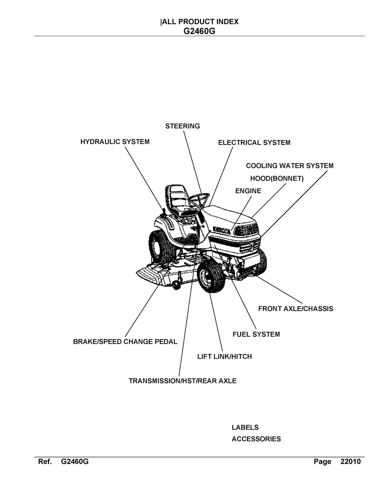 KUBOTA G2460G Parts Manual - STEEL WIRE BOUND - PROTECTIVE COVERS