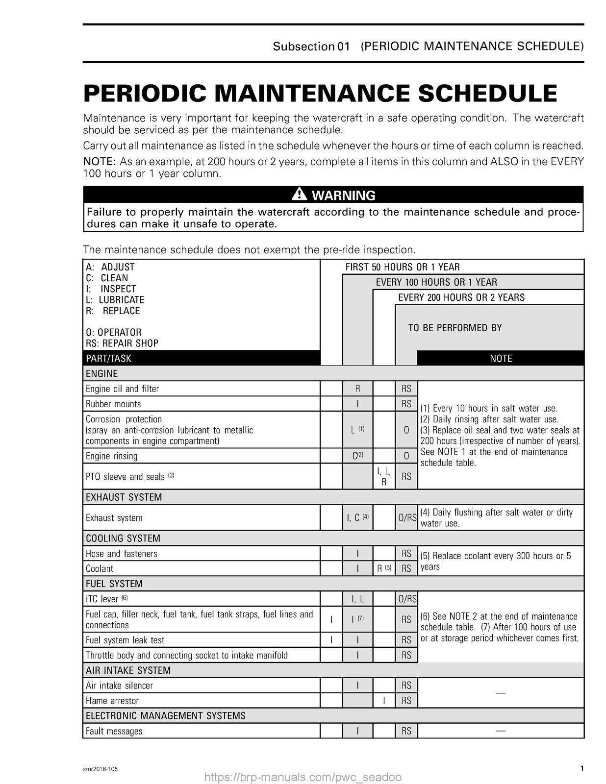 SEA-DOO Spark 2UP 3UP 900 ACE Service Manual 2016 - BOUND - COVERS - XL FOLDOUTS
