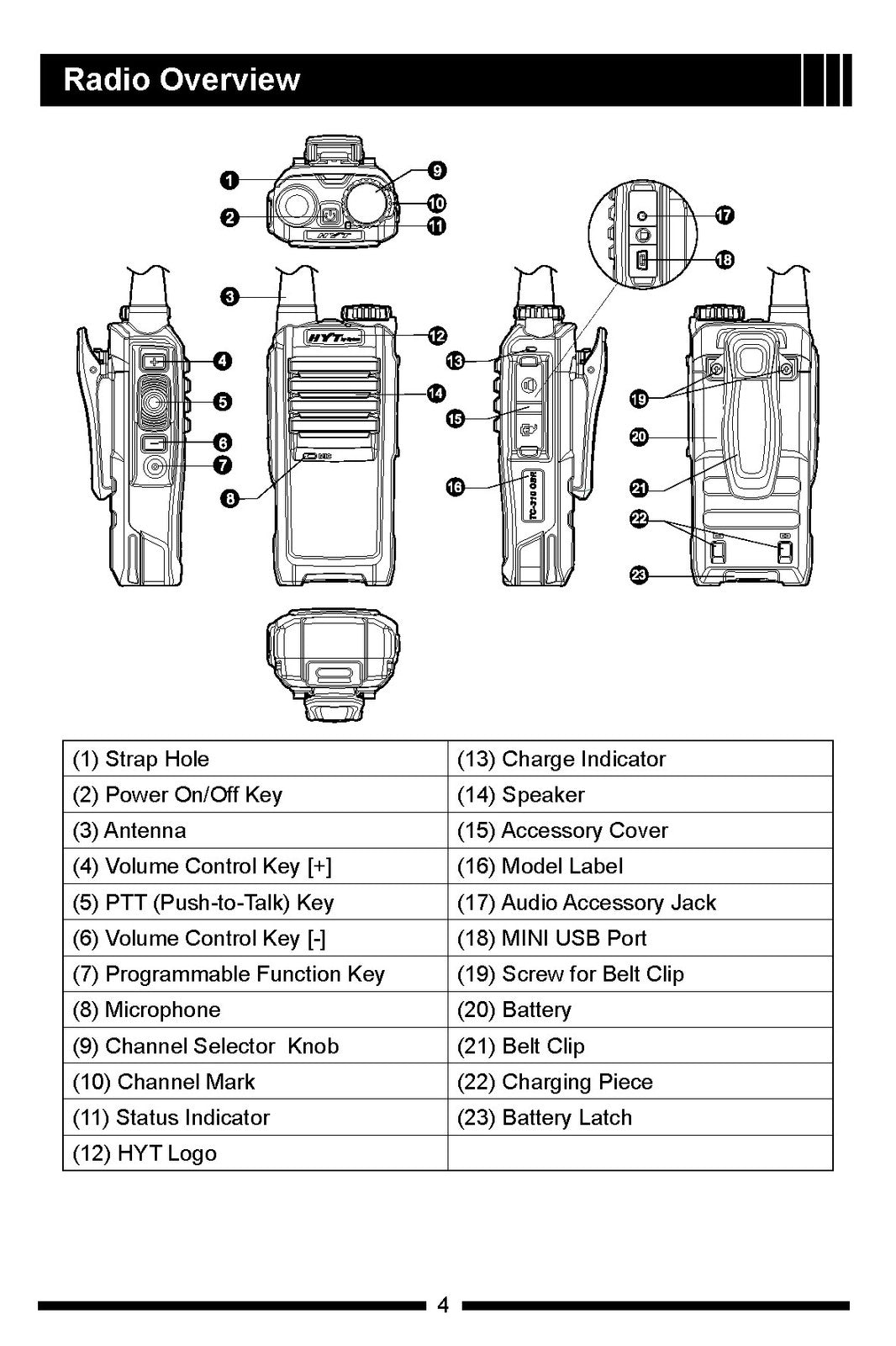 HYTERA TC-310 OBR Two-Way Radio Owners Manual 2015 - WIRE BOUND - TOUGH COVERS