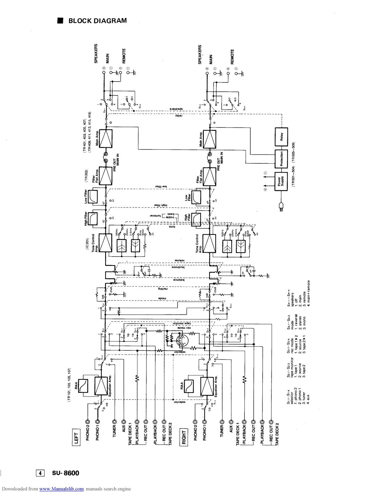 TECHNICS SU-8600 Stereo Integrated Amplifier Service Manual - WIRE BOUND
