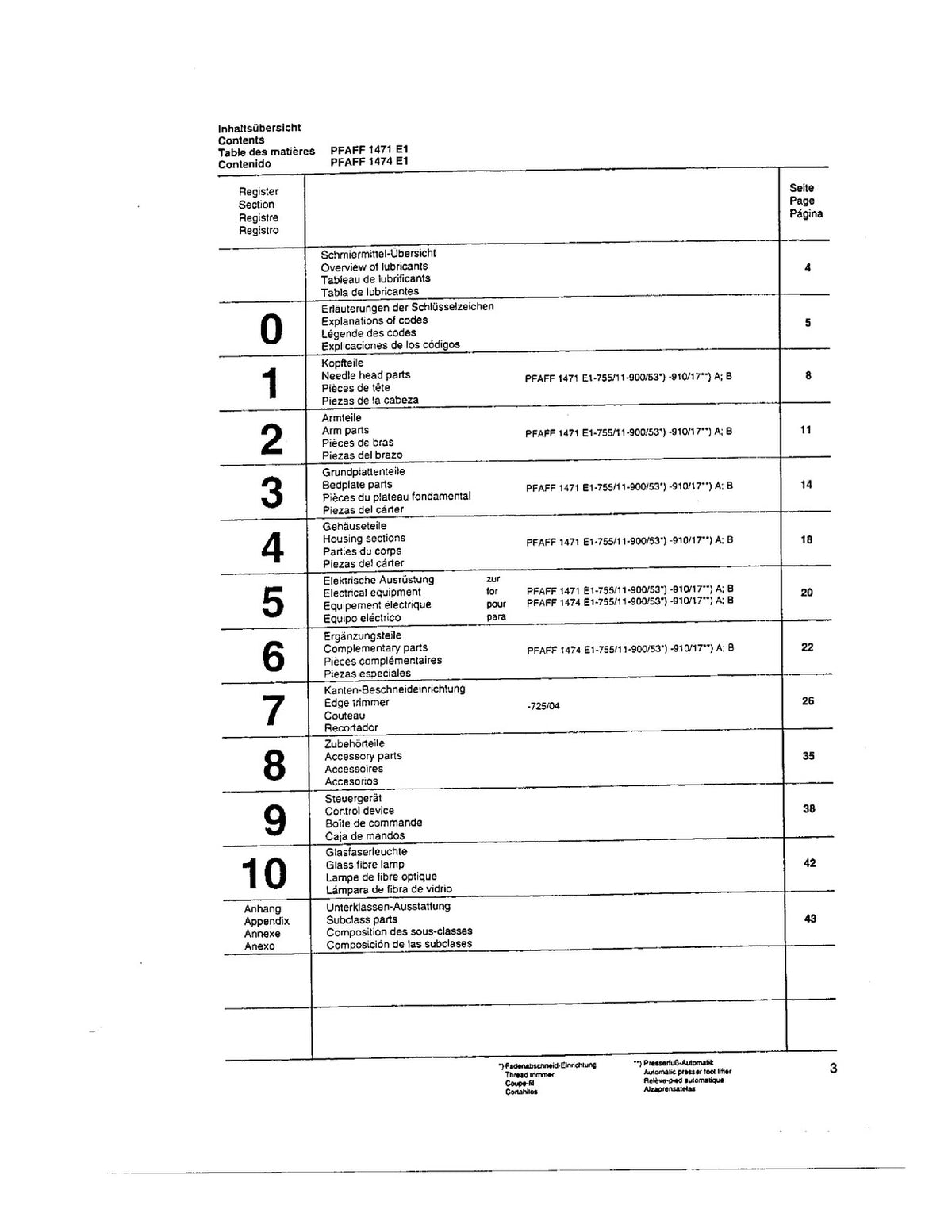 PFAFF 1471 1474 Parts List Manual - STEEL WIRE BOUND - PROTECTIVE COVERS
