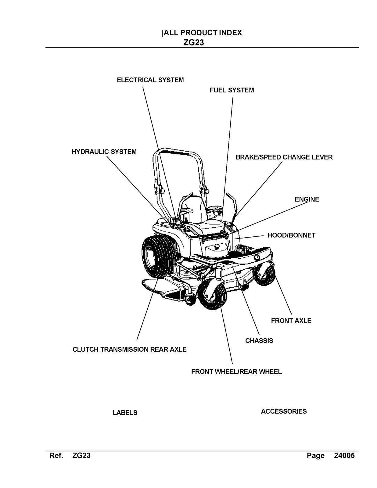 KUBOTA ZG23 Parts Manual - STEEL WIRE BOUND - PROTECTIVE COVERS