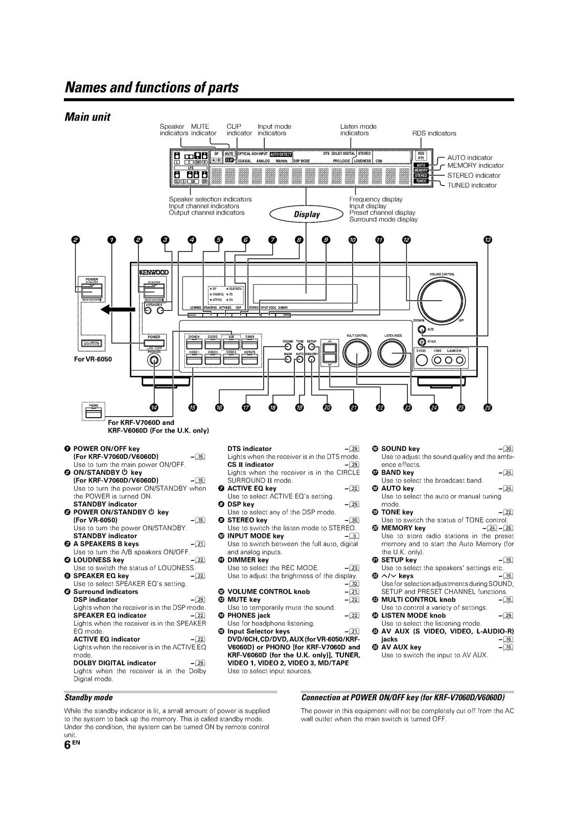 KENWOOD VR-6050 KRF-V7060D KRF-V6060D Instruction Manual - WIRE BOUND - COVERS