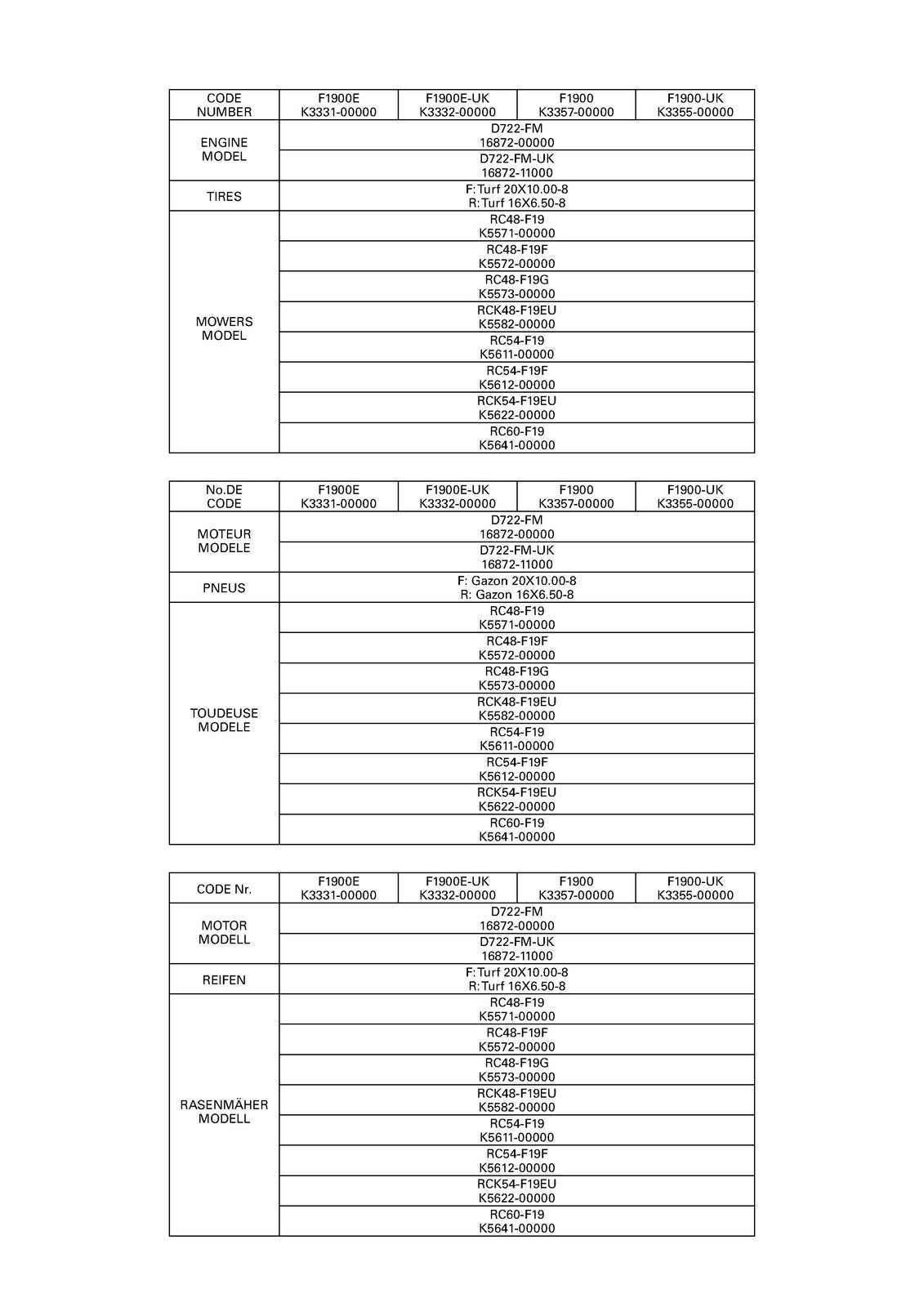 KUBOTA F1900 F1900E Mower Parts Manual 2008 - STEEL WIRE BOUND - TOUGH COVERS