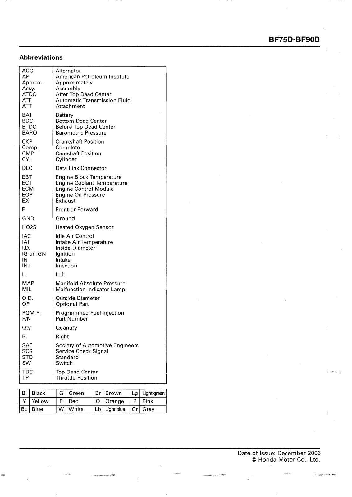 HONDA BF75D BF90D 2006-2011 Shop Manual 61ZY900E2 - BOUND - COVERS - XL FOLDOUTS