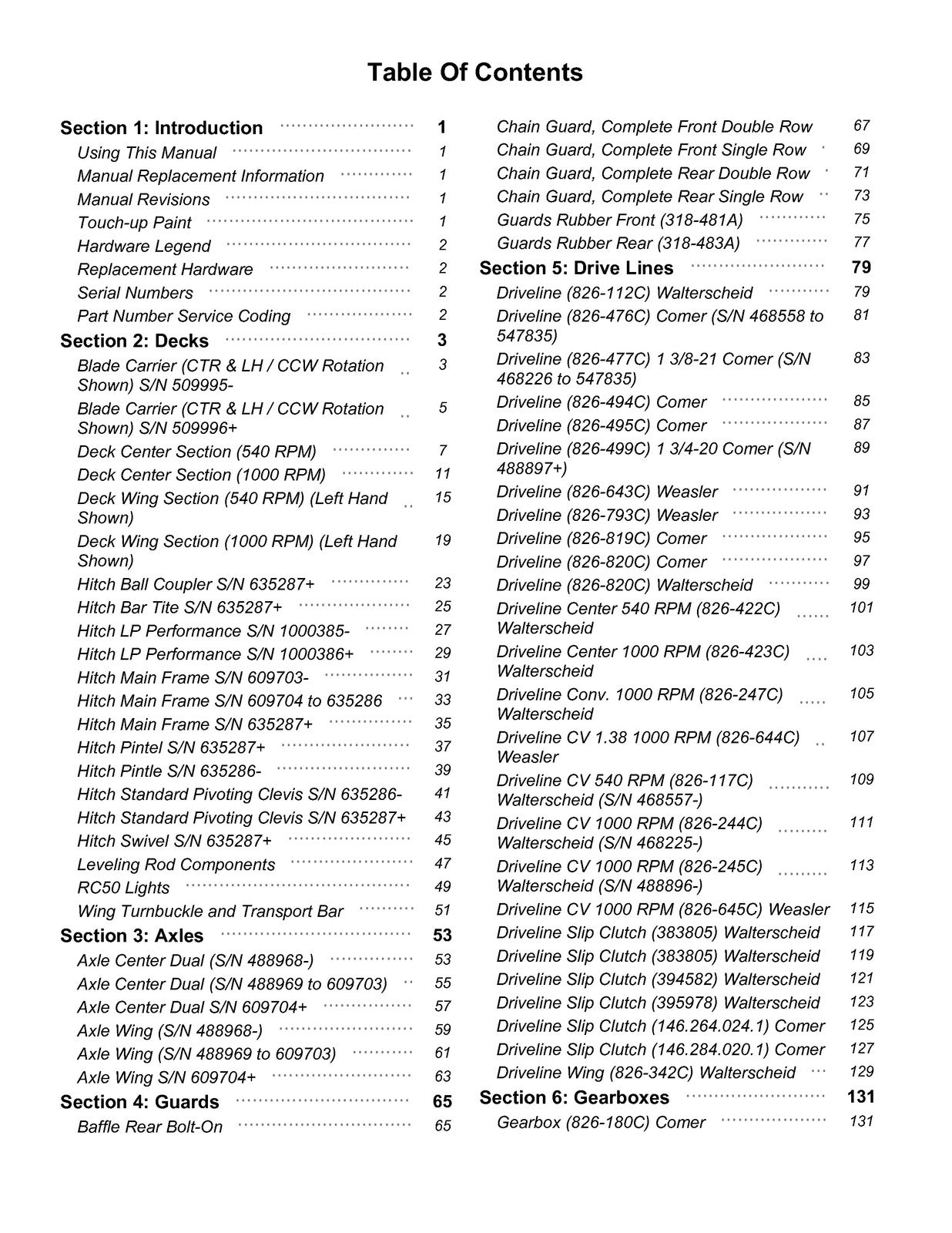 LAND PRIDE RC5020 Rotary Cutters Parts Manual 2025 - WIRE BOUND - TOUGH COVERS