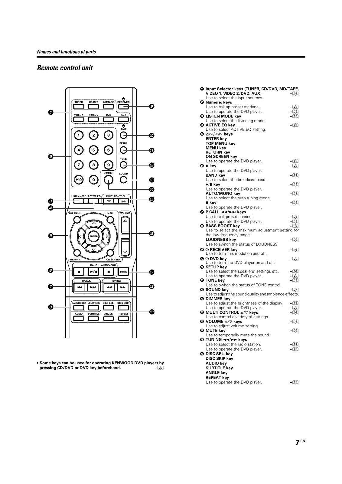 KENWOOD VR-60RS VR-50RS Audio Video Surround Receiver Instruction Manual - BOUND
