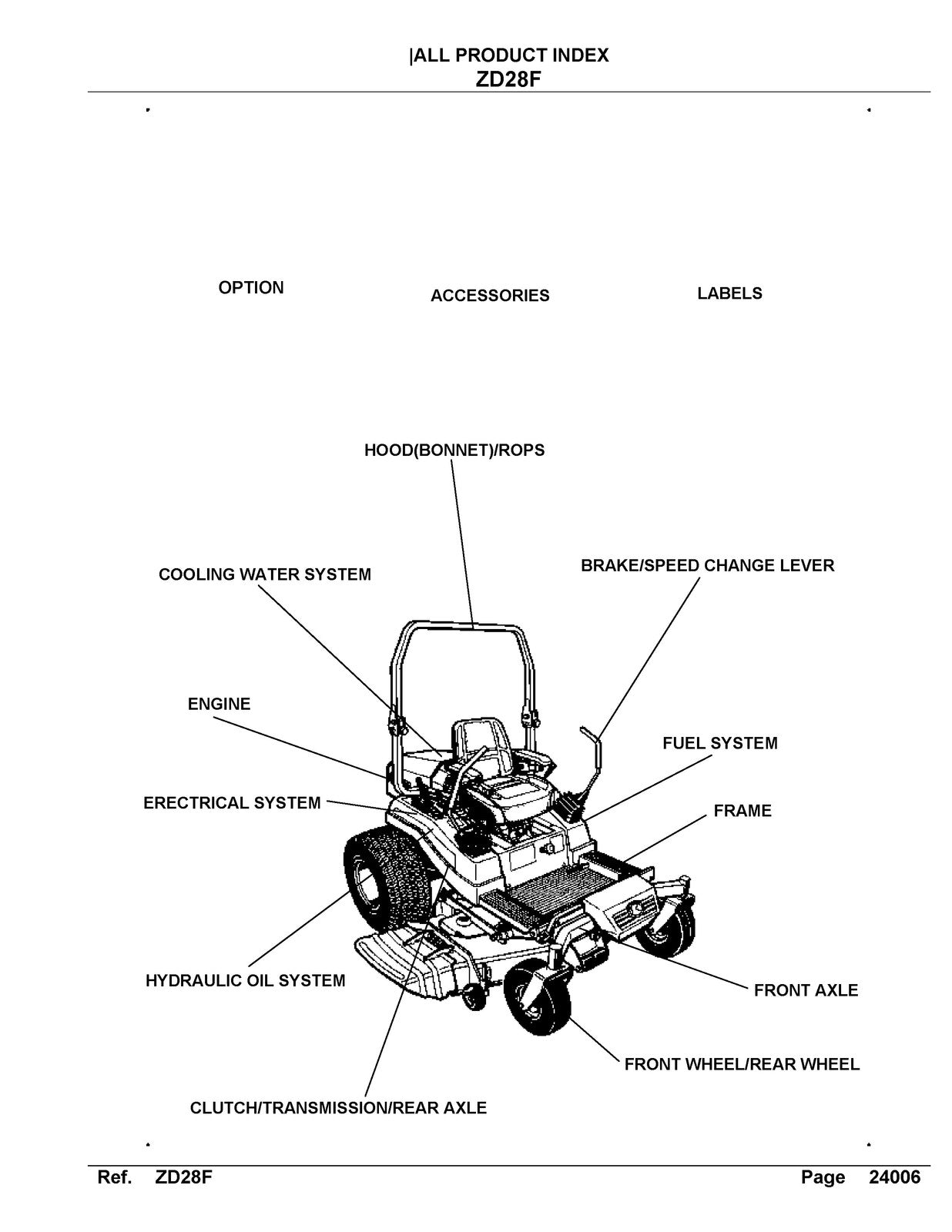 KUBOTA ZD28F Parts Manual - STEEL WIRE BOUND - PROTECTIVE COVERS