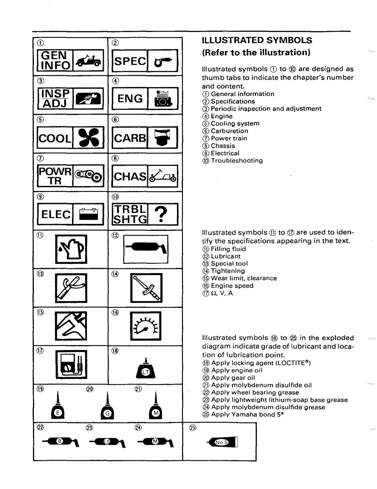 YAMAHA G2 G9 Golf Cart Service Manual - STEEL WIRE BOUND - PROTECTIVE COVERS