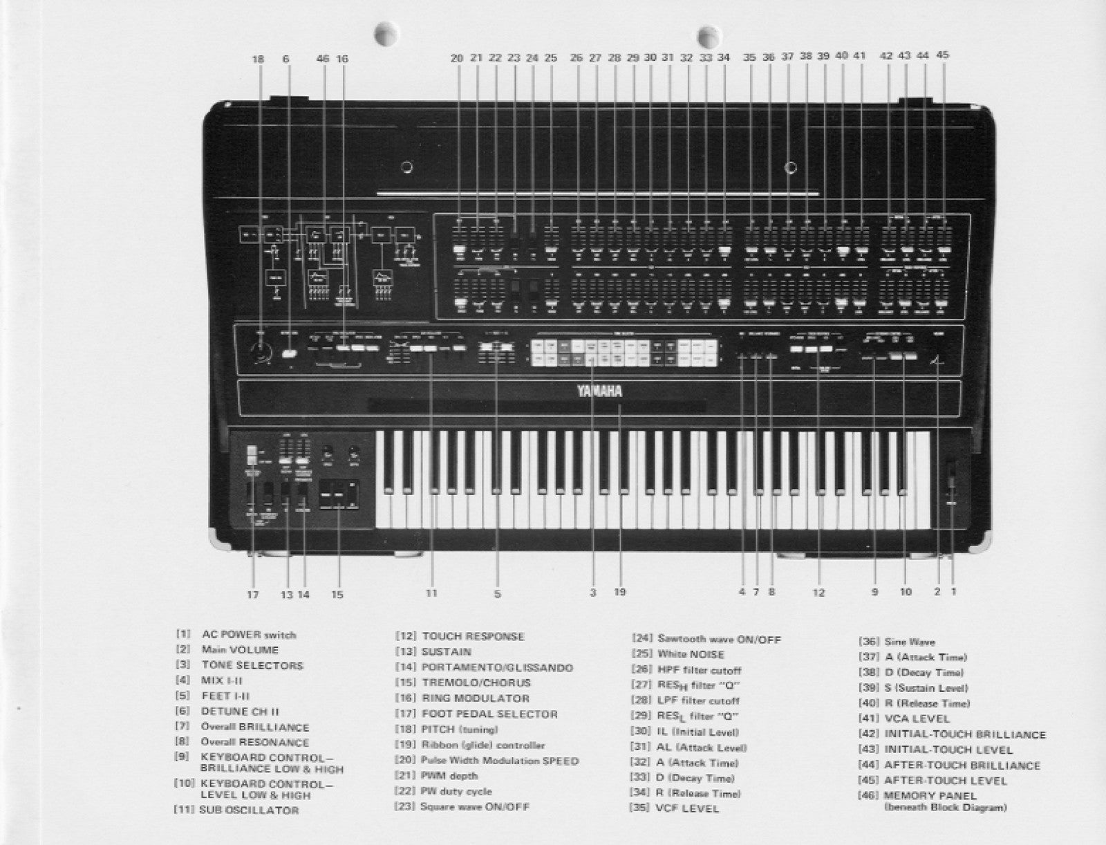 YAMAHA CS-80 Synthesizer Owners Manual - STEEL WIRE BOUND - PROTECTIVE COVERS