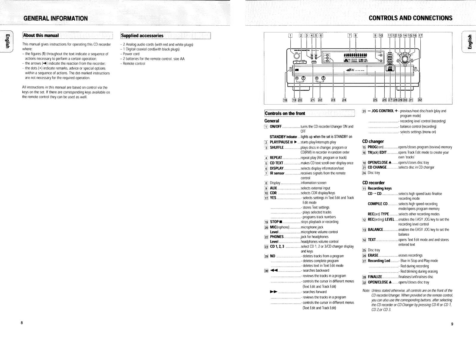 TASCAM DR4160 Compact Disc Recorder User Guide Manual - WIRE BOUND - COVERS