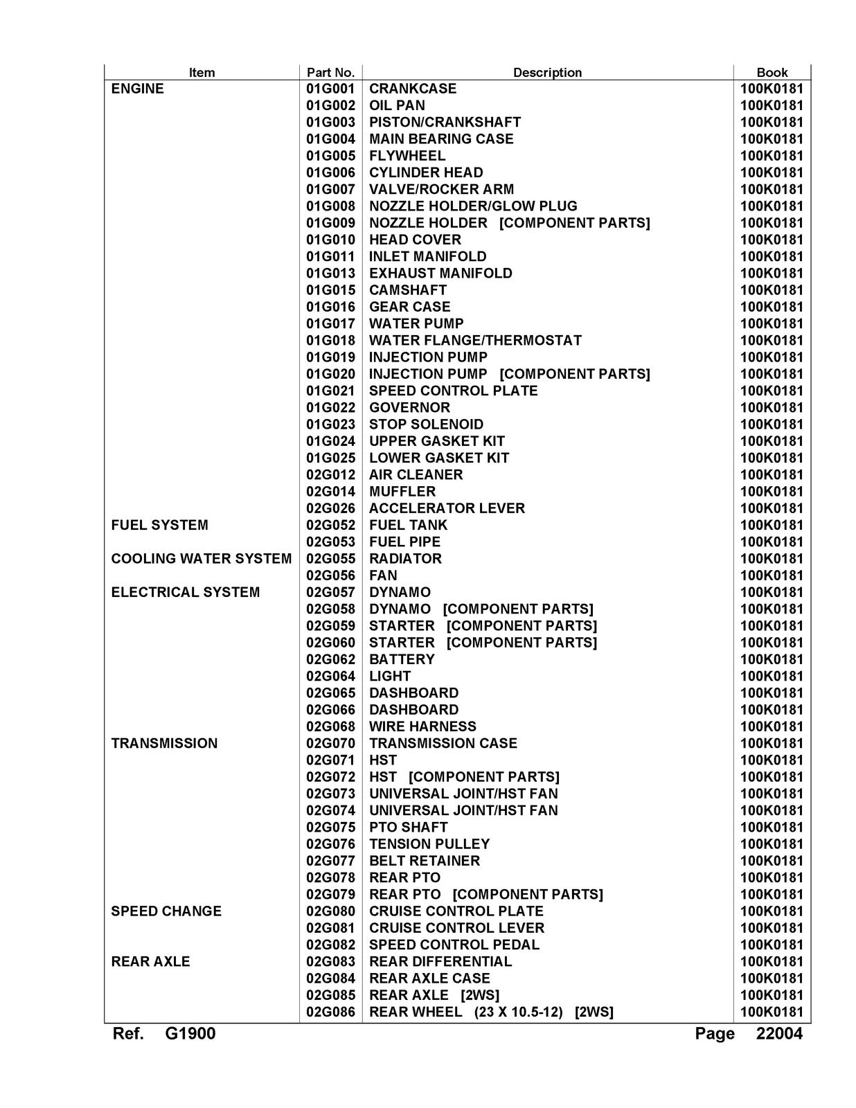 KUBOTA G1900 Parts Manual - STEEL WIRE BOUND - PROTECTIVE COVERS