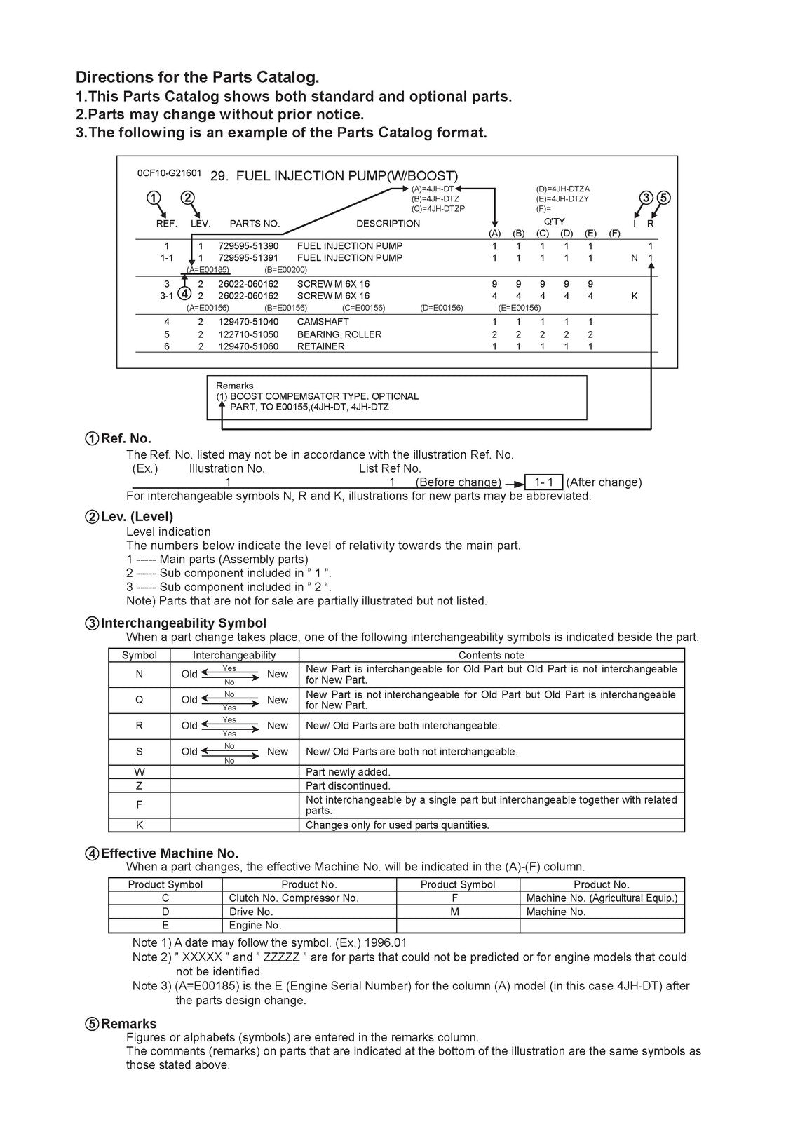 YANMAR B6-3 Excavator Parts Catalog Manual - STEEL WIRE BOUND - TOUGH COVERS