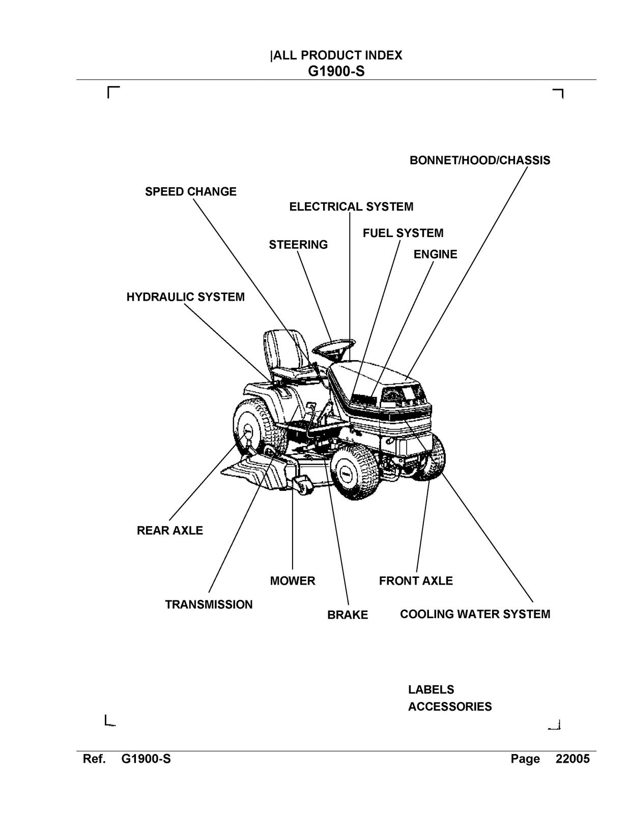 KUBOTA G1900S Parts Manual - STEEL WIRE BOUND - PROTECTIVE COVERS