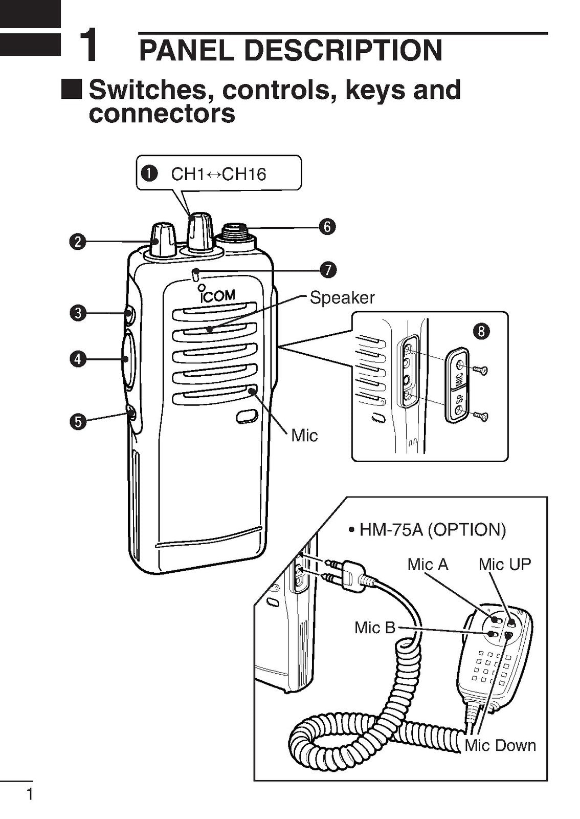ICOM IC-F21GM UHF GMRS Transceiver Instruction Manual - WIRE BOUND - COVERS