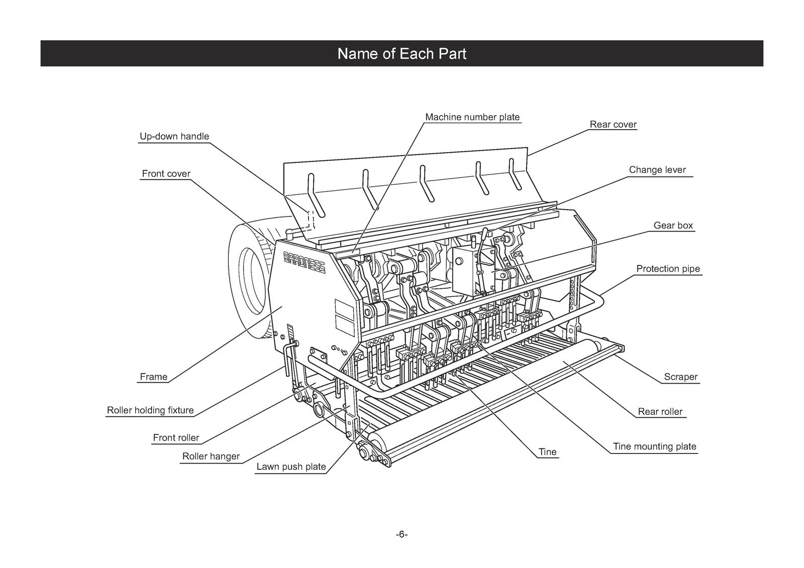 BARONESS TDA1200 TDA1600 Aerator Operator Manual - WIRE BOUND - TOUGH COVERS