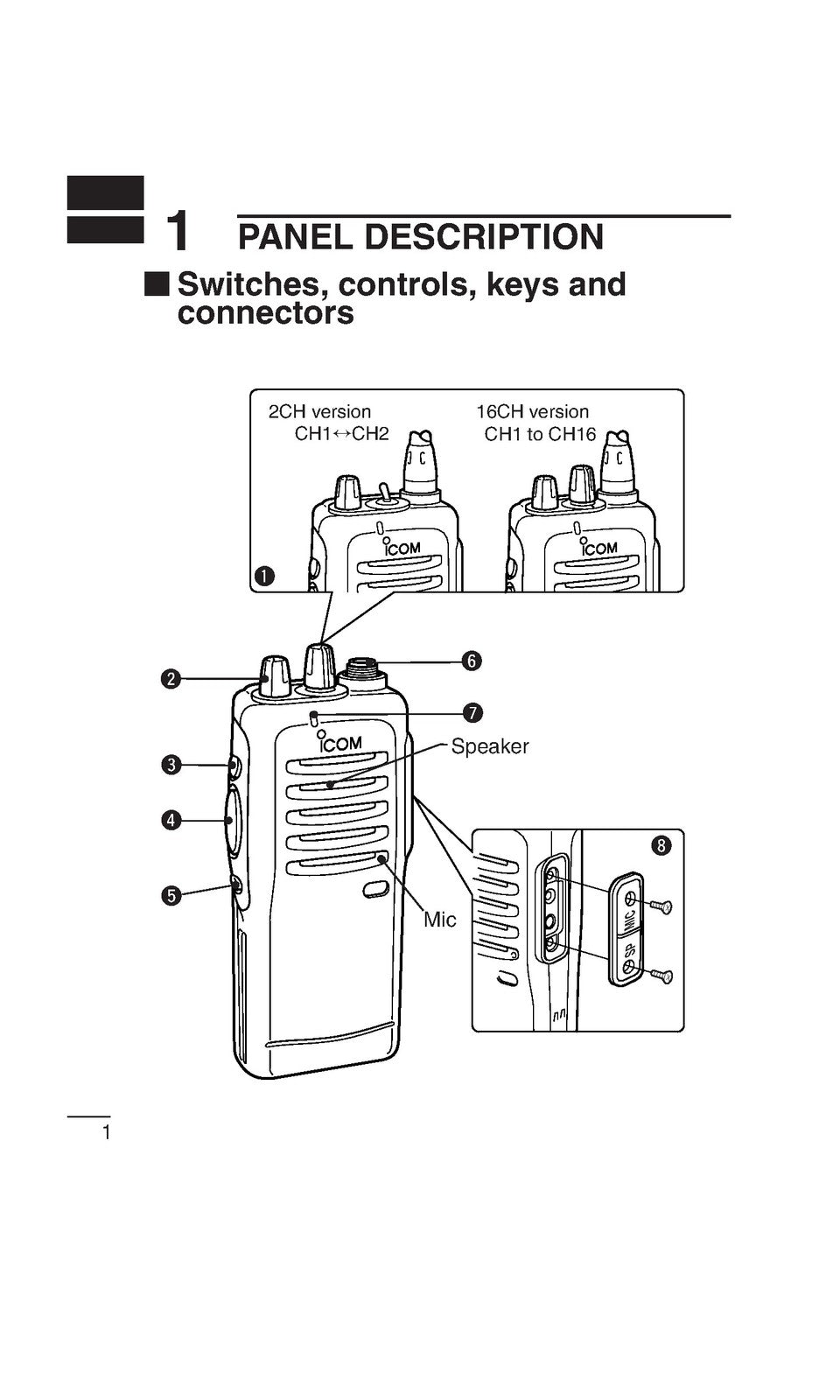 ICOM IC-F11 IC-F21 VHF UHF FM Transceiver Instruction Manual - WIRE BOUND