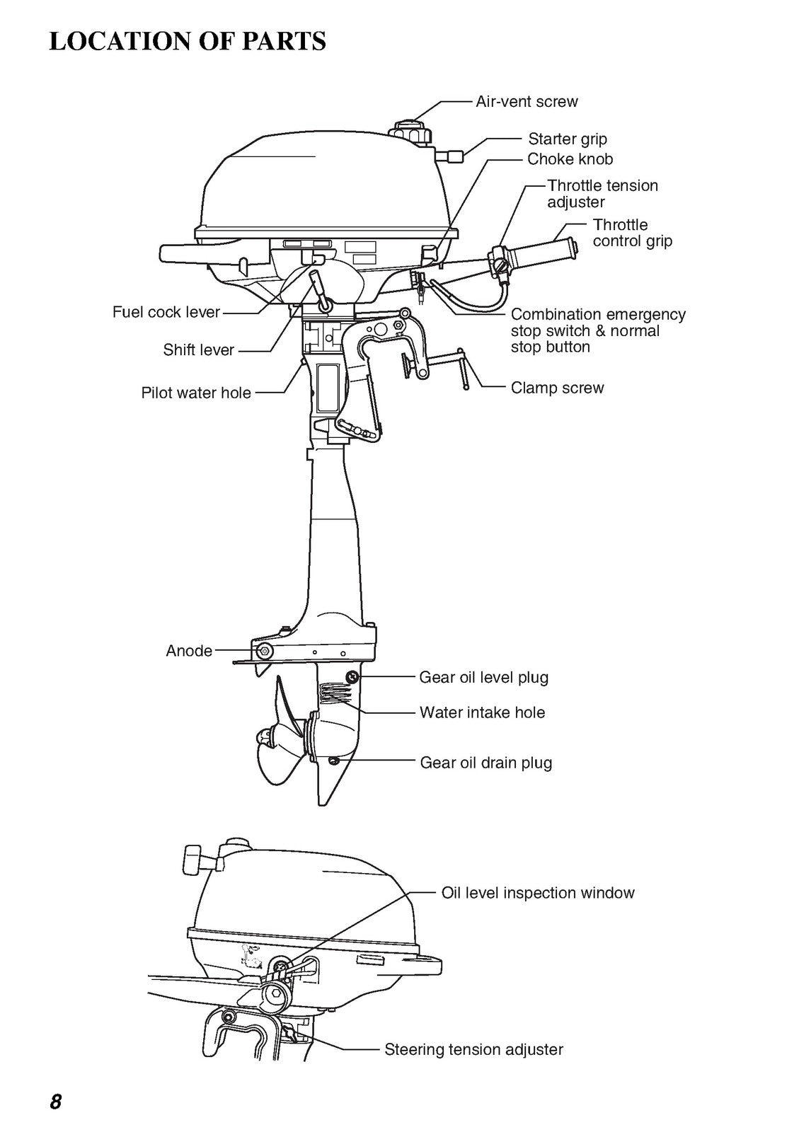 SUZUKI DF25 Outboard Owners Manual - STEEL WIRE BOUND - PROTECTIVE COVERS