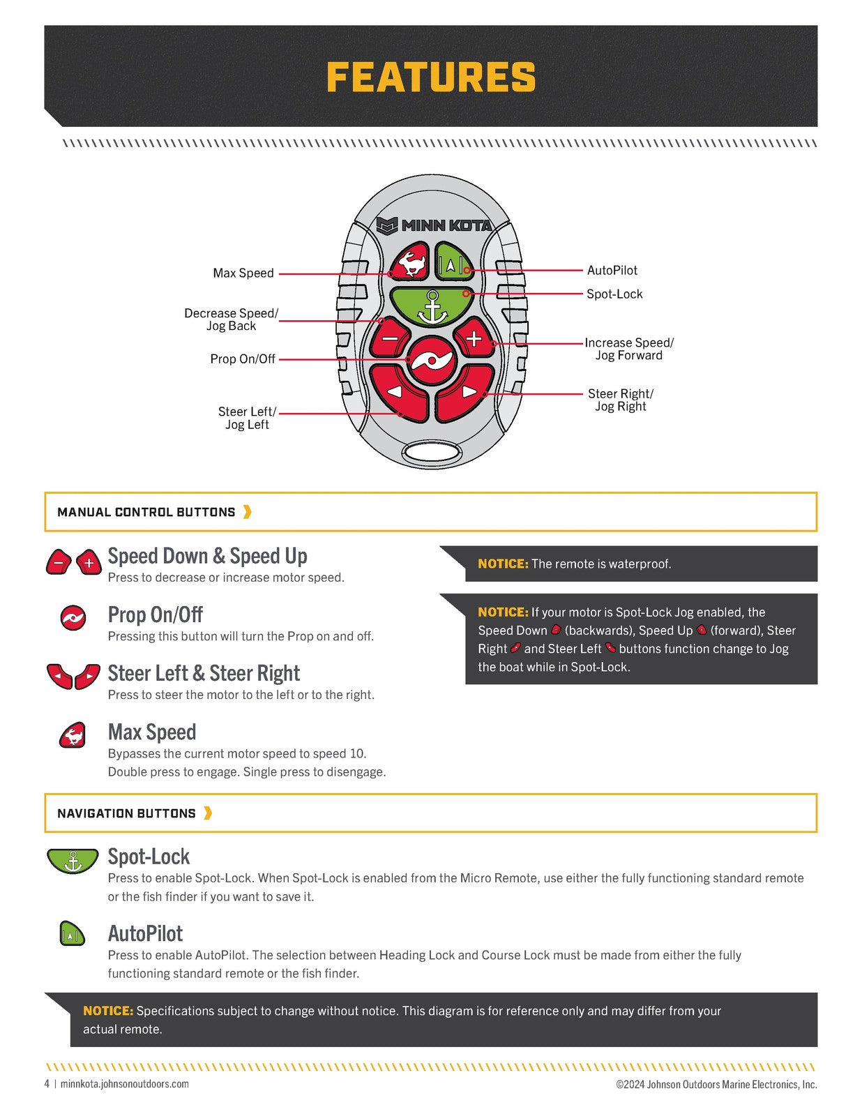 MINN KOTA GPS Micro Remote Manual - STEEL WIRE BOUND - PROTECTIVE COVERS