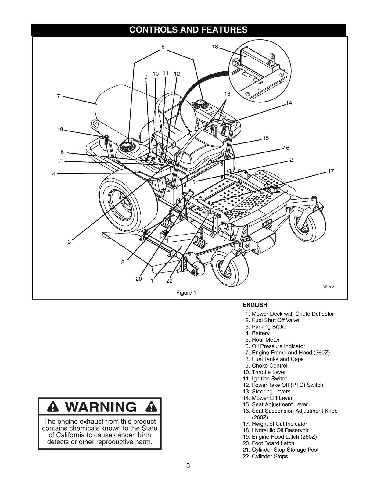 GRAVELY Promaster 250Z 260Z Owner Operator Manual - WIRE BOUND - TOUGH COVERS
