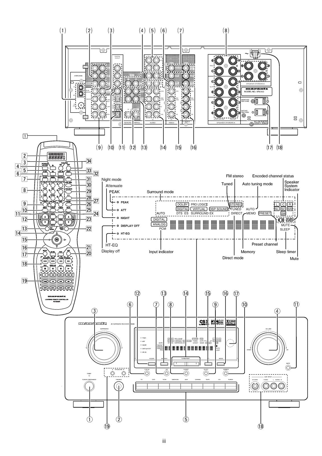 MARANTZ SR6300 AV Surround Receiver User Guide Manual - WIRE BOUND - COVERS