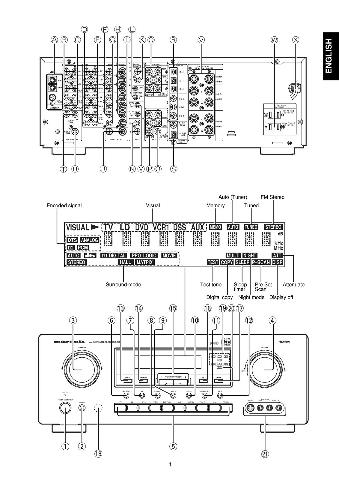 MARANTZ SR8000 AV Surround Receiver User Guide - STEEL WIRE BOUND - TOUGH COVERS
