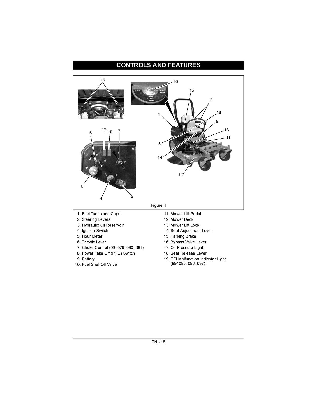 GRAVELY Pro-Turn 148 152 160 Mower Owner Operator Manual 2014 - WIRE BOUND