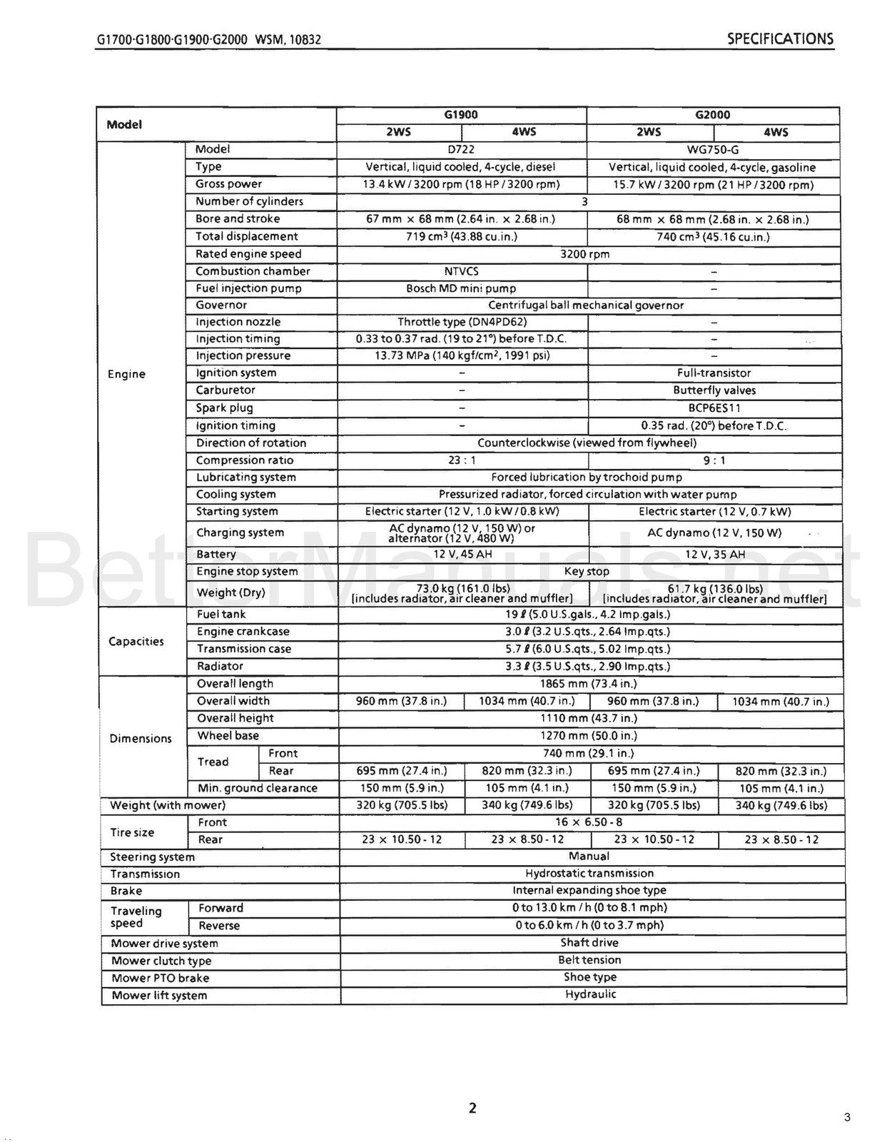 KUBOTA G1700 G1800 G1900 G2000 Service Manual - BOUND - COVERS - XL FOLDOUTS