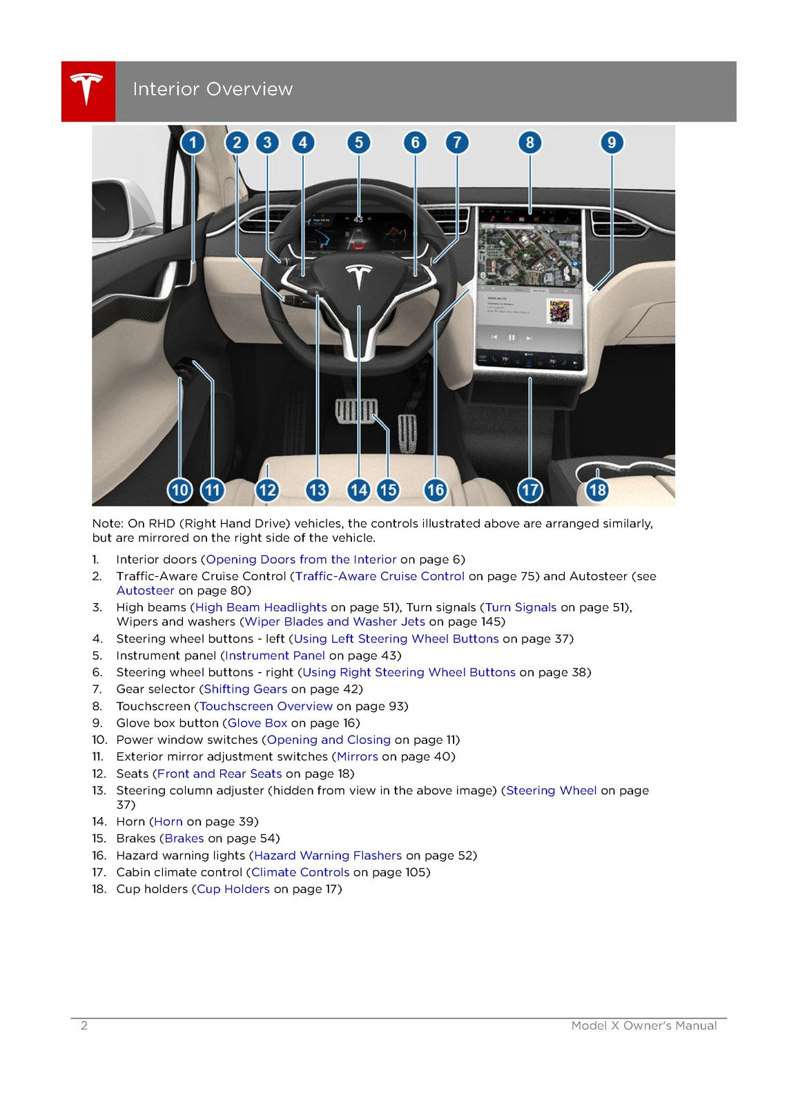 TESLA Model X Owners Manual 2016 - STEEL WIRE BOUND - PROTECTIVE COVERS
