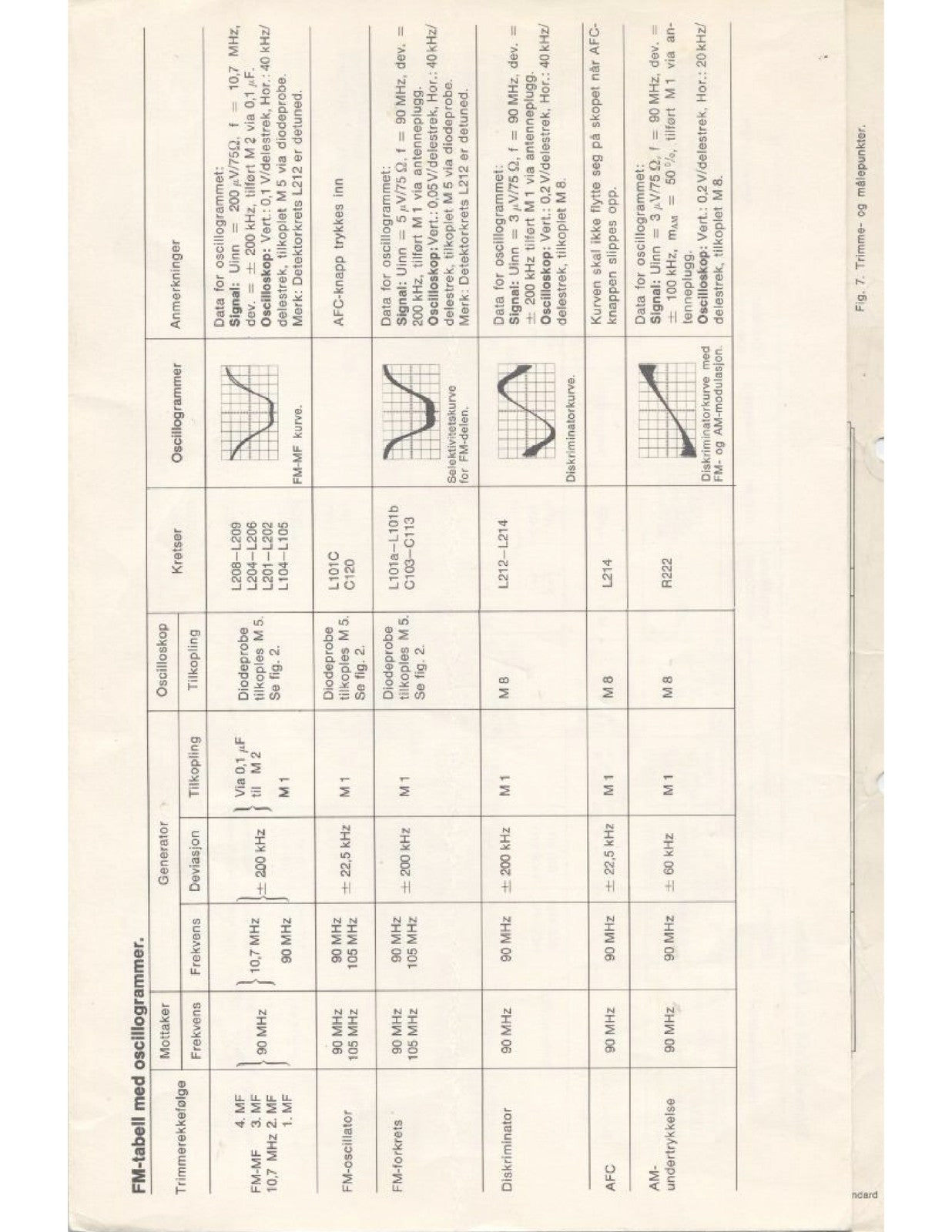 TANDBERG TP41 Portable 41 Service Manual - STEEL WIRE BOUND - PROTECTIVE COVERS