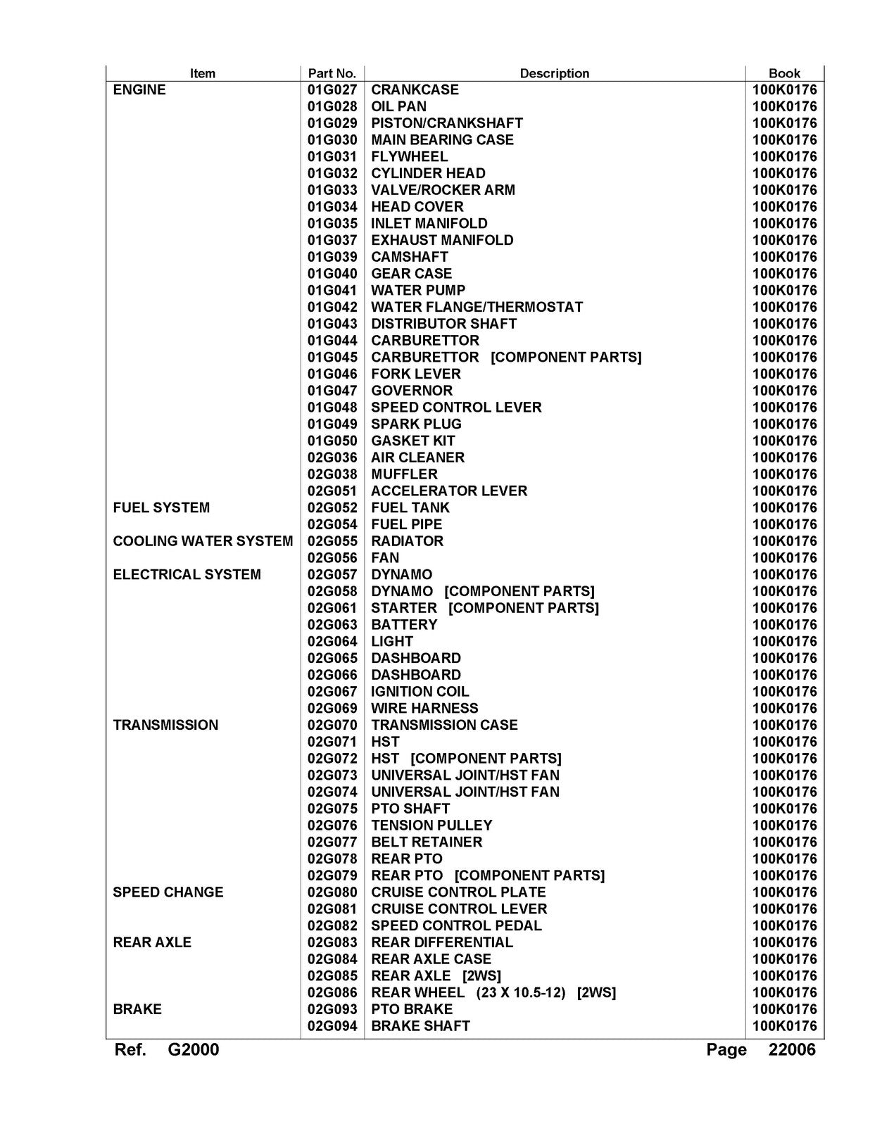 KUBOTA G2000 Parts Manual - STEEL WIRE BOUND - PROTECTIVE COVERS