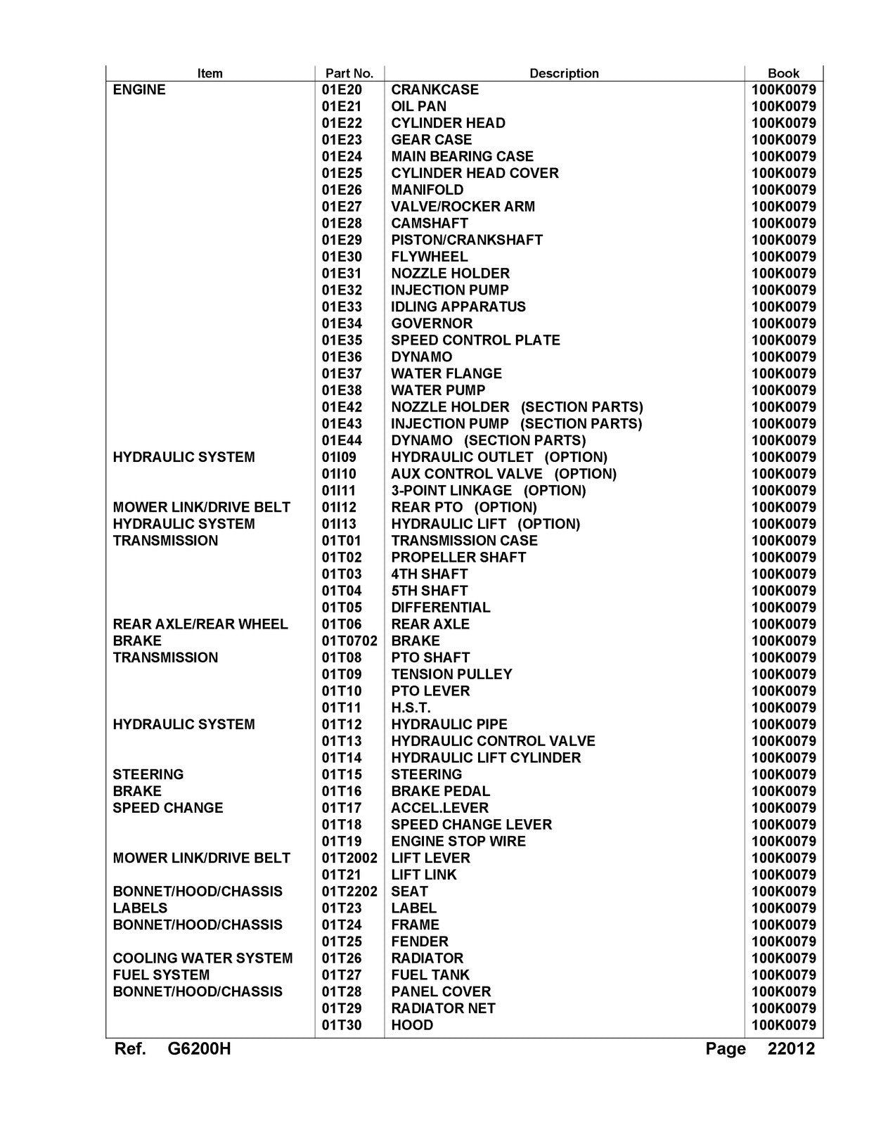 KUBOTA G6200H Parts Manual - STEEL WIRE BOUND - PROTECTIVE COVERS