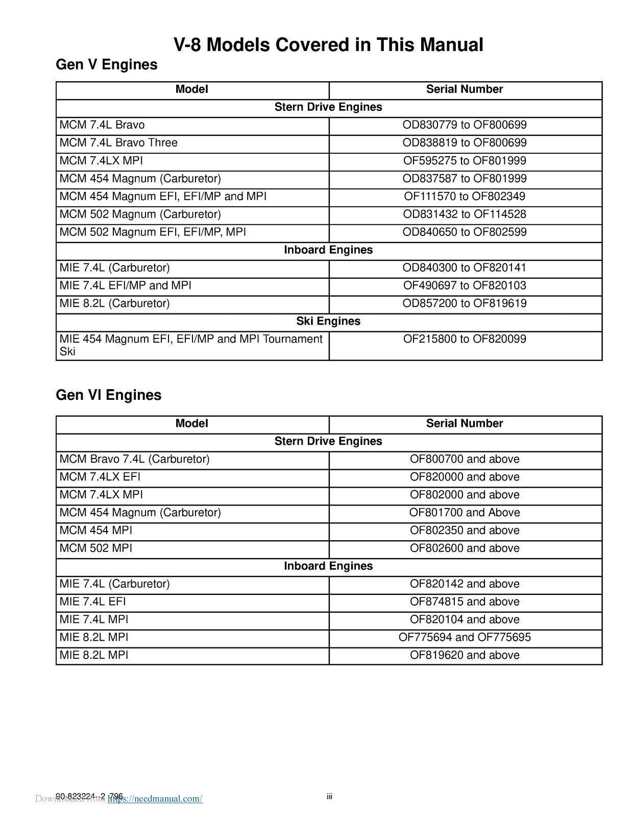 MERCURY MERCRUISER GM V-8 454 74L 502 82L Service Manual 1996 - WIRE BOUND