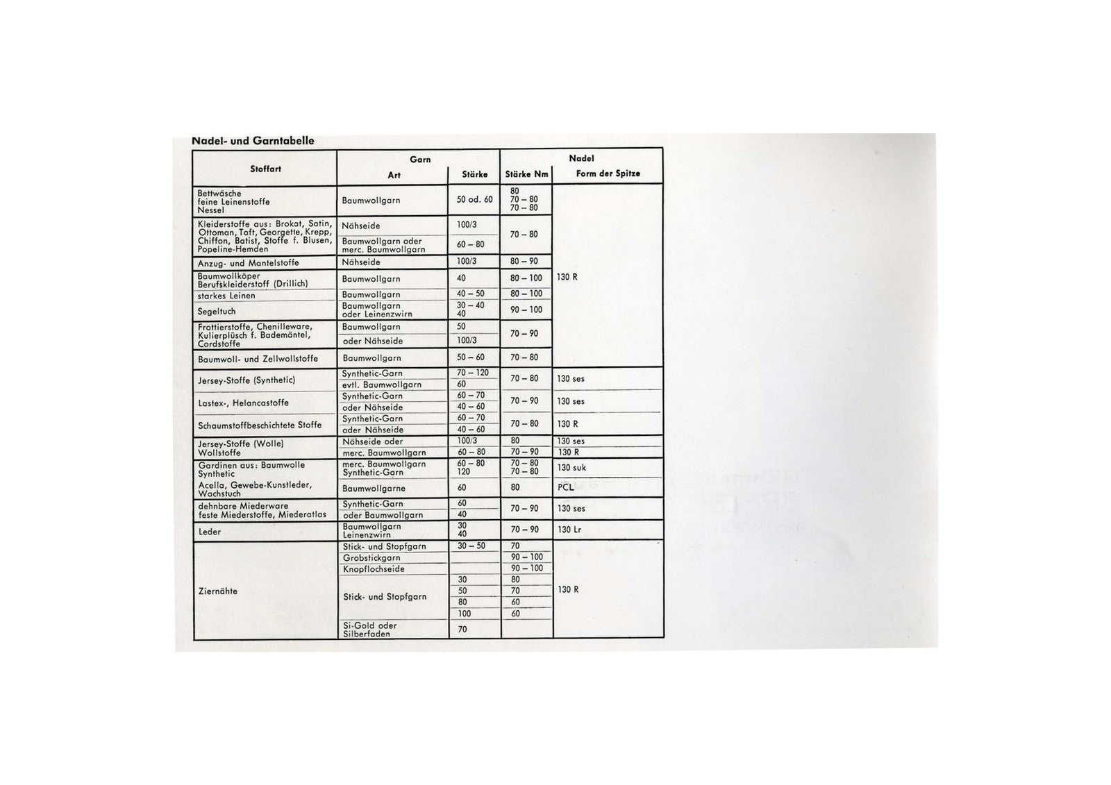 PFAFF 96 97 Sewing Machine Instruction Manual - STEEL WIRE BOUND - TOUGH COVERS