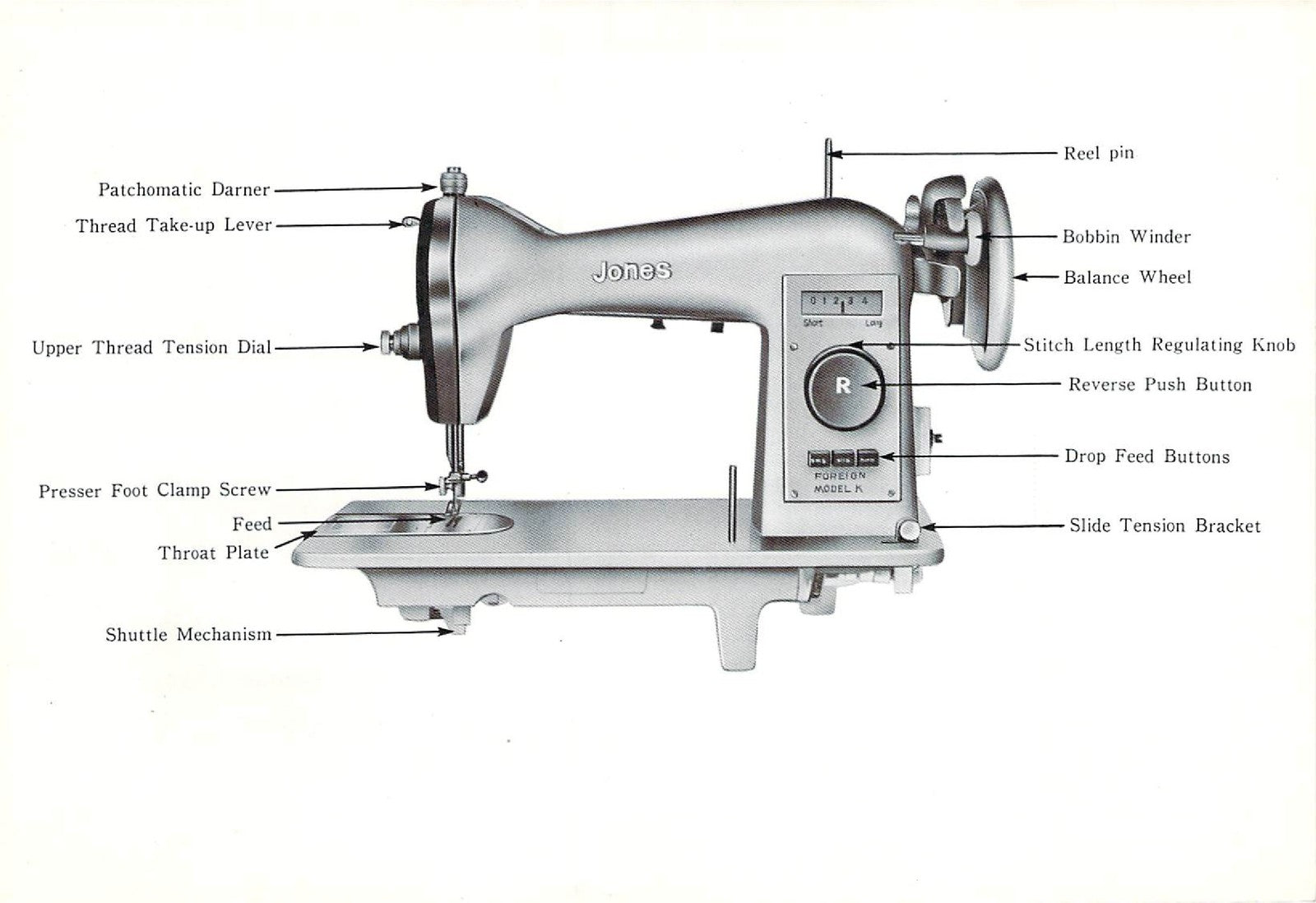 JONES Model K Precision Sewing Machine Instruction Manual - WIRE BOUND - COVERS