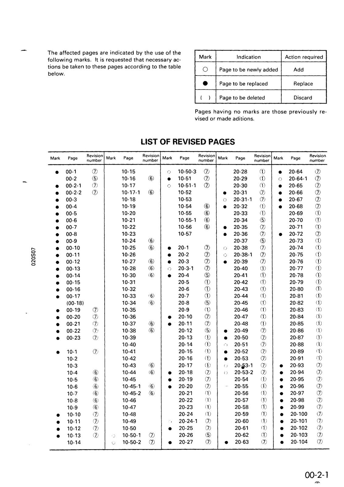 KOMATSU PC25-1 PC30-7 PC40-7 PC45-1 Shop Manual - BOUND - COVERS - XL FOLDOUTS