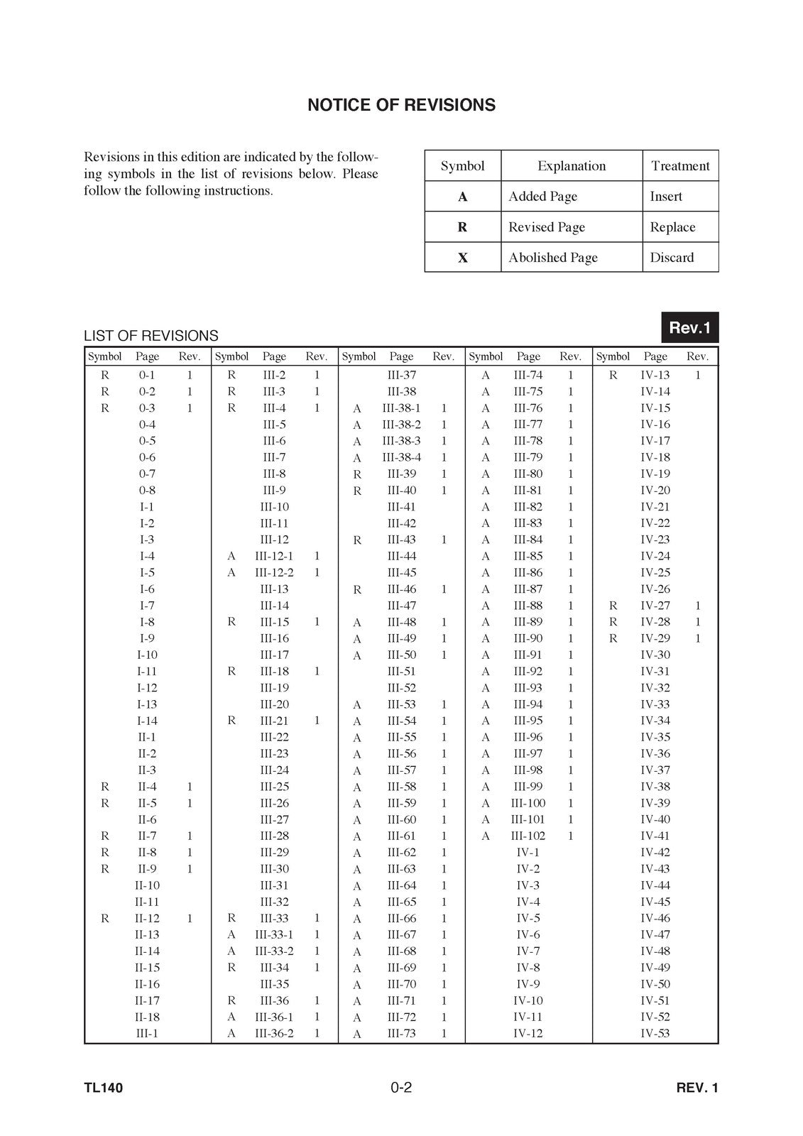 TAKEUCHI TL140 CRAWLER LOADER WORKSHOP MANUAL, WIRE BOUND COVERS XL FOLDOUT PGS!