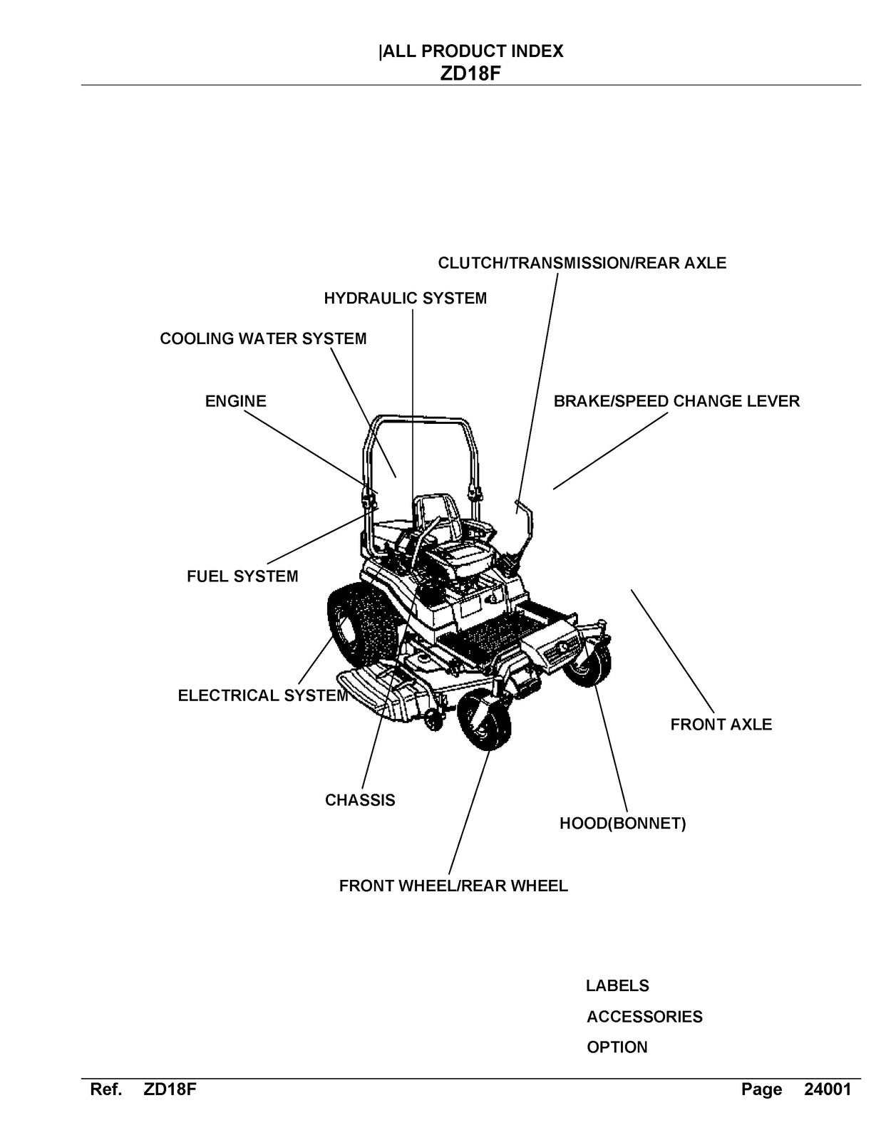 KUBOTA ZD18F Zero Turn Mower Parts Manual - STEEL WIRE BOUND - PROTECTIVE COVERS