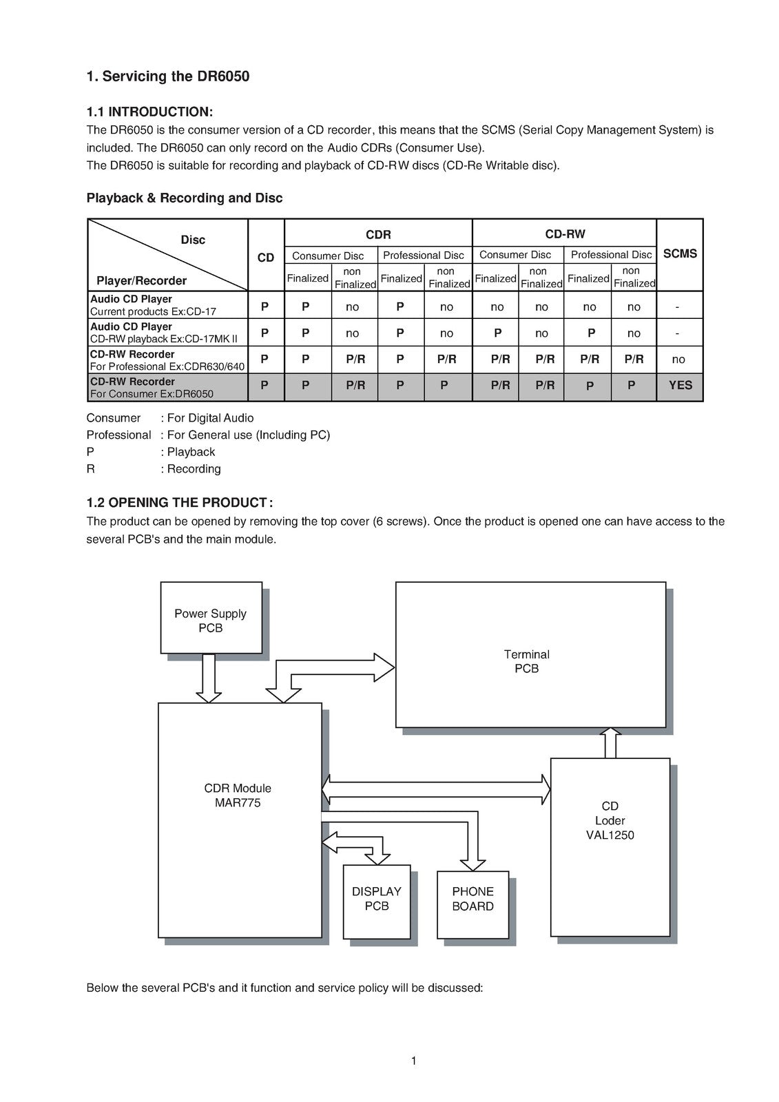 MARANTZ DR6050 Compact Disc Recorder Service Manual 2000, FOLDOUTS