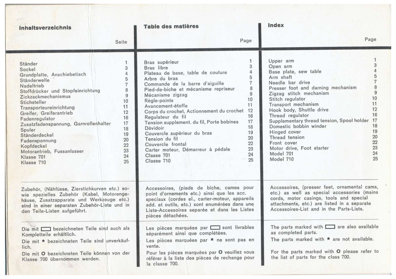 BERNINA 700 701 710 Sewing Machine Parts Manual - WIRE BOUND - TOUGH COVERS