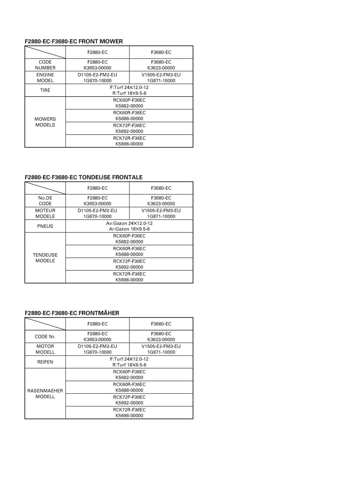 KUBOTA F2880-EC F3680-EC Illustrated Parts List Manual 2014 - WIRE BOUND