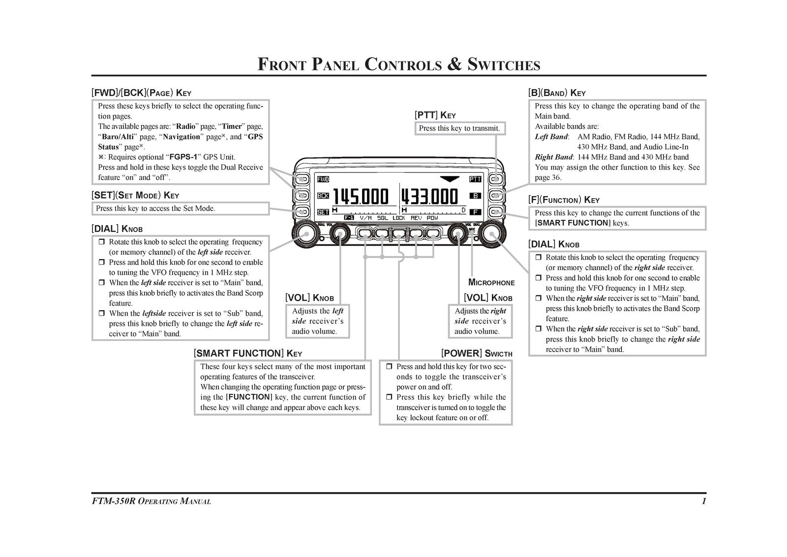 YAESU FTM-350R Dual Band FM Transceiver Operating Manual, FOLDOUTS
