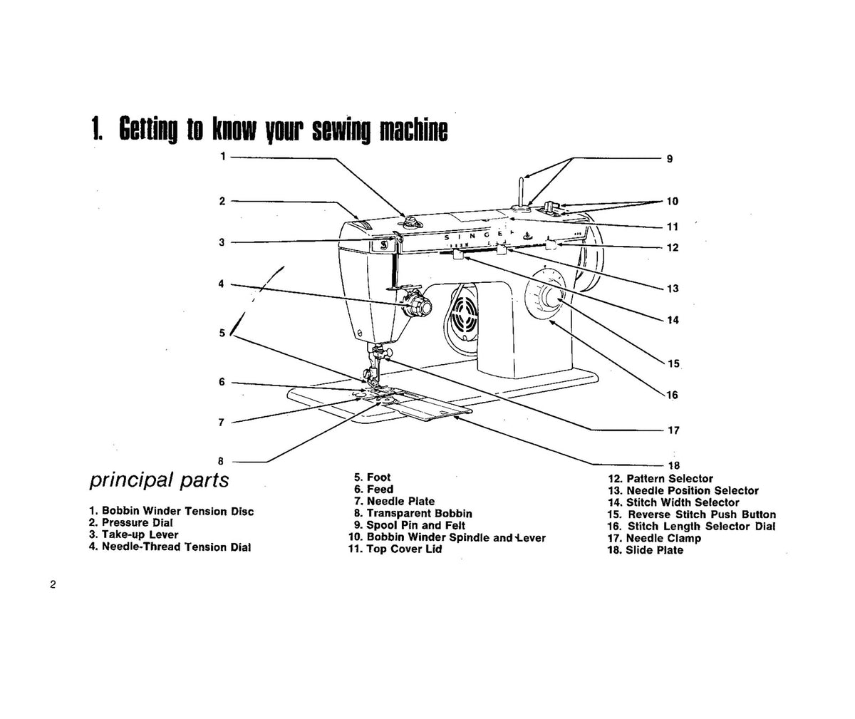 SINGER 258 Sewing Machine Instruction Manual 1974 - WIRE BOUND - TOUGH COVERS