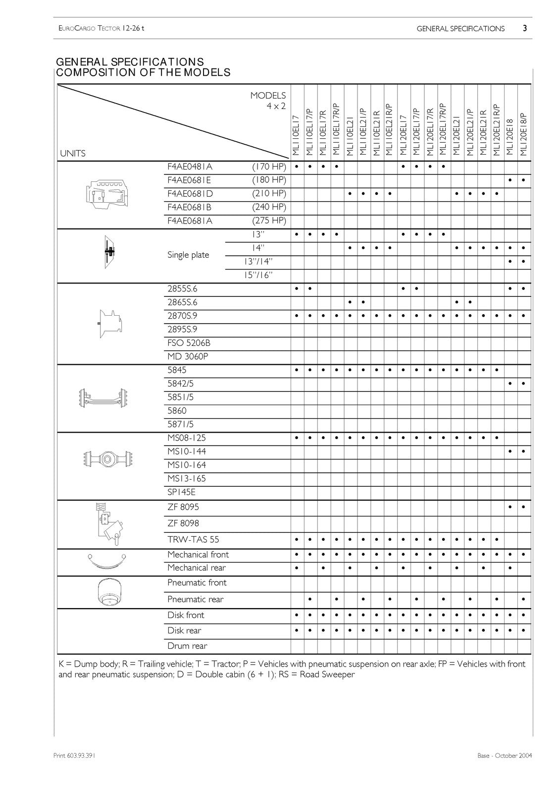 IVECO Eurocargo Tector 12 To 26t Repair Manual - BOUND - COVERS - XL FOLDOUTS